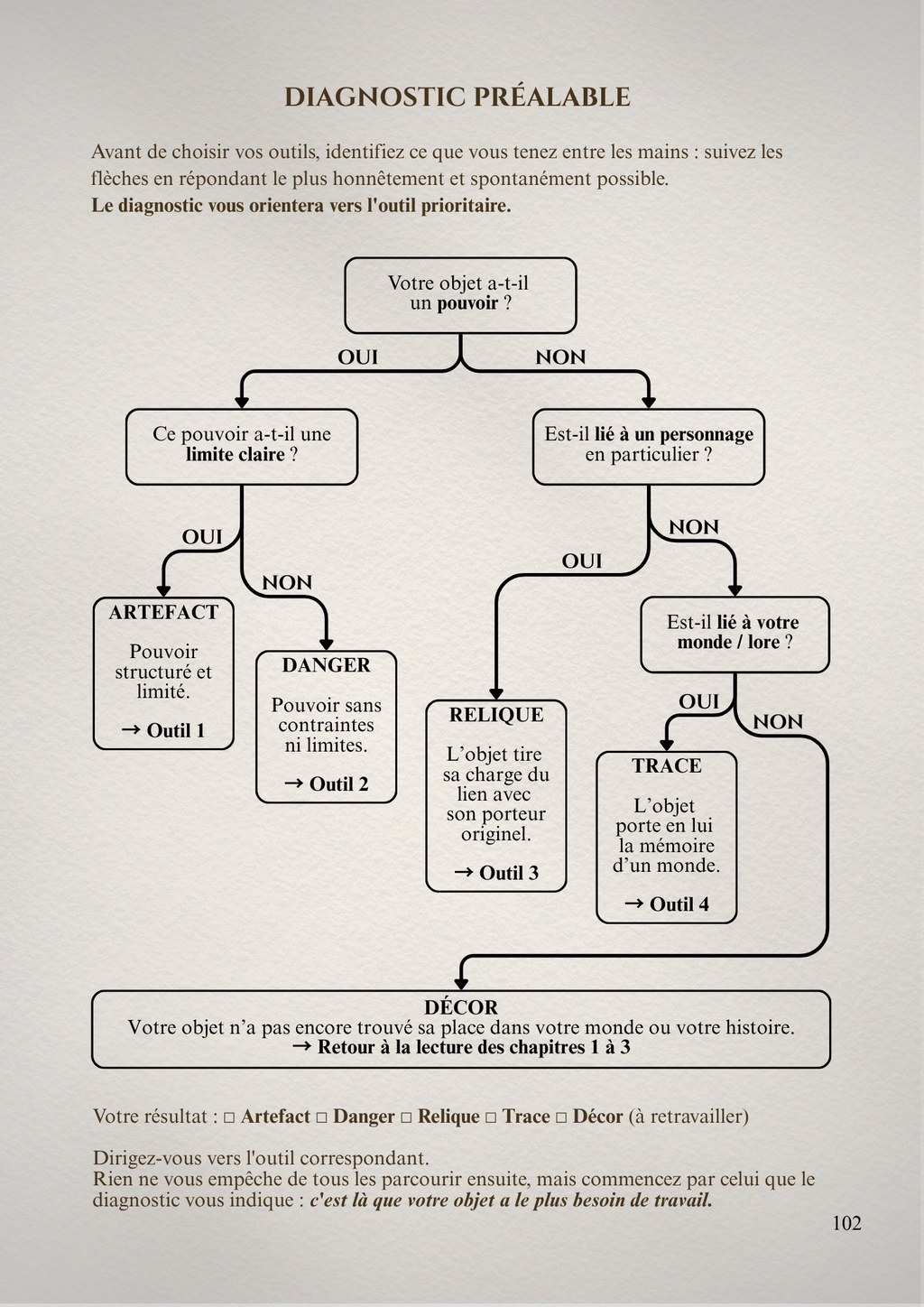 Pack Fondations : la Méthode en PDF pour écrire