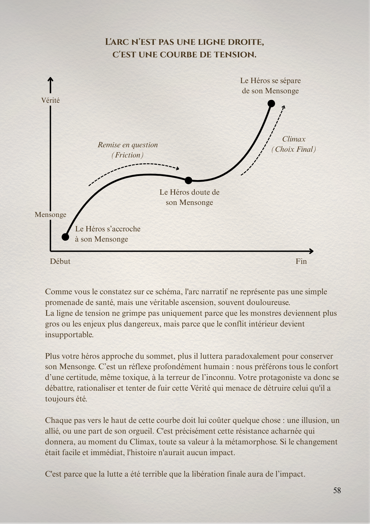 Pack Fondations : la Méthode en PDF pour écrire