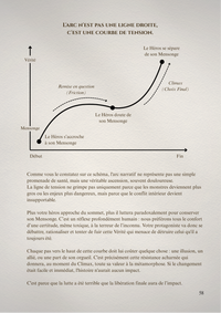 Pack Fondations : la Méthode en PDF pour écrire